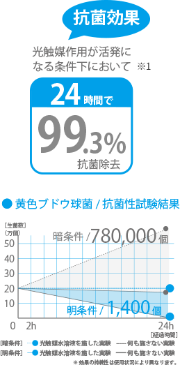 抗菌効果