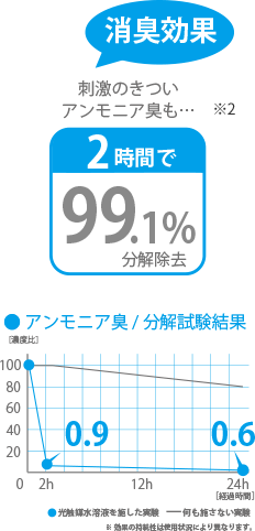 消臭効果